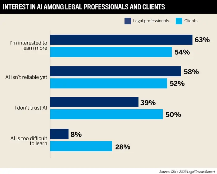 The Top Legal Tech, Service Providers, and Products in Canada | Readers’ Choice Awards 2023